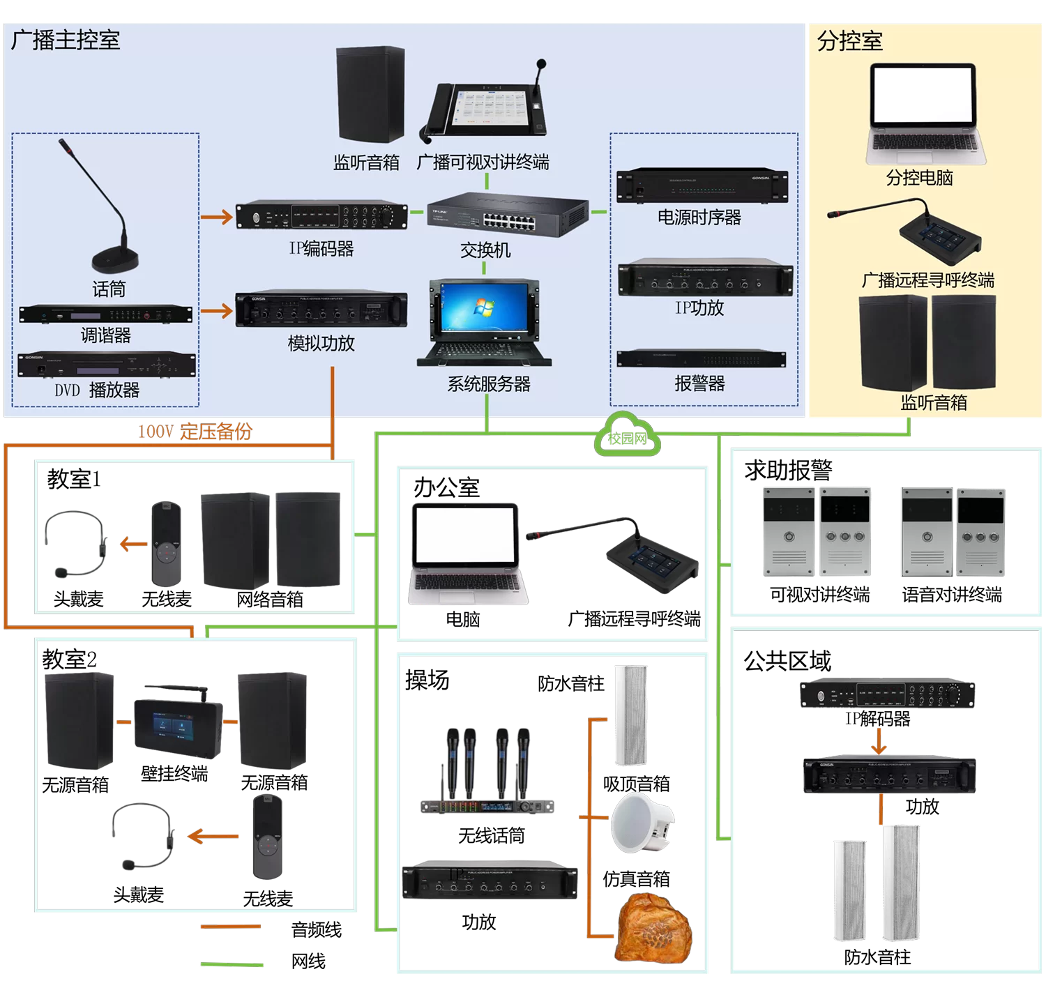 网络广播服务软件