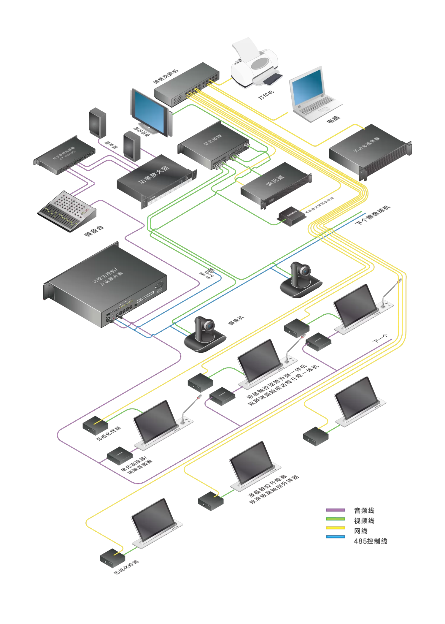 桌面无纸化显示终端