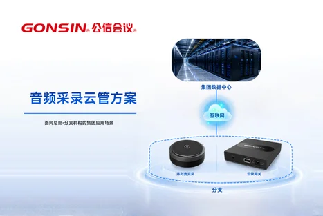 面向总部-分支机构的集团应用场景 --音频采录云管方案